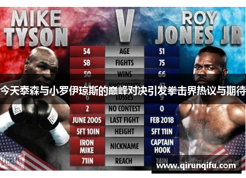 今天泰森与小罗伊琼斯的巅峰对决引发拳击界热议与期待